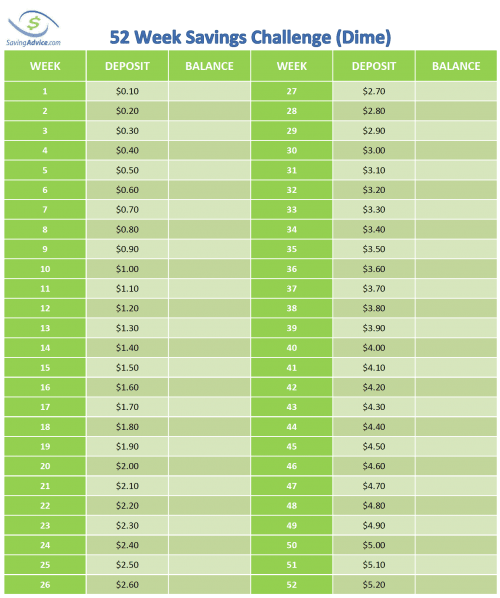 52 week dime challenge for kids