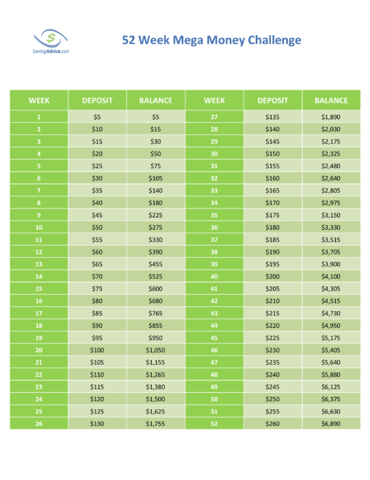 52 Week Mega Money Challenge Editable