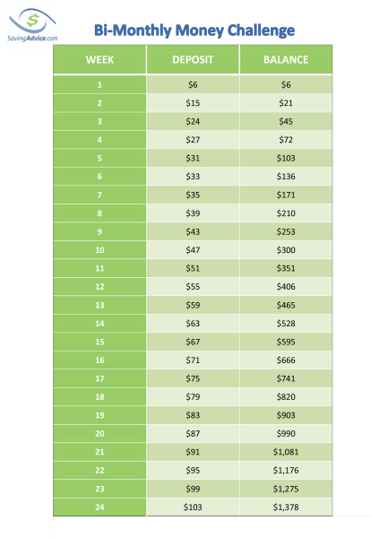 Bi-Monthly-Money-Challenge