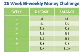 bi weekly money challenge