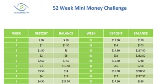 52 week mini half money challenge