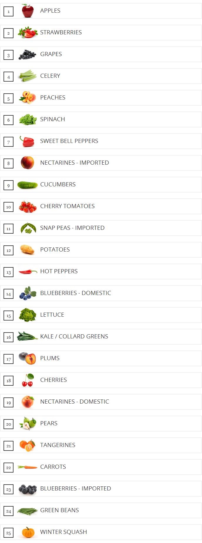 fruites and vegetables that have the most pesticide