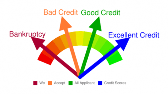 Credit Karma alternatives for a free credit score