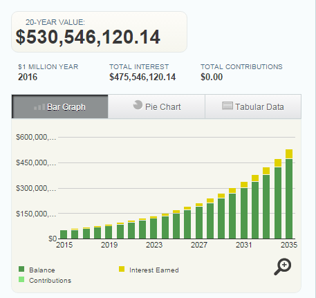 dave ramsey future net worth