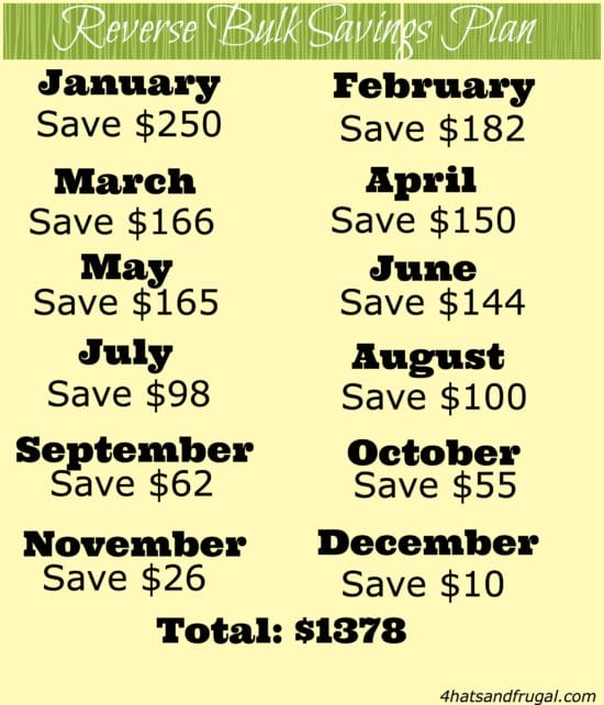 52 Week Savings Challenge