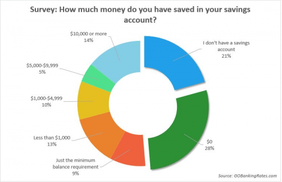 Steps to Retire Earlier