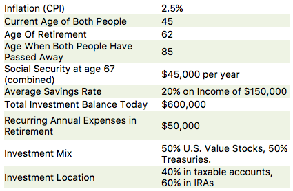 Apple for Retirement Portfolios