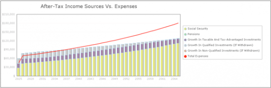 Apple for Retirement Portfolios