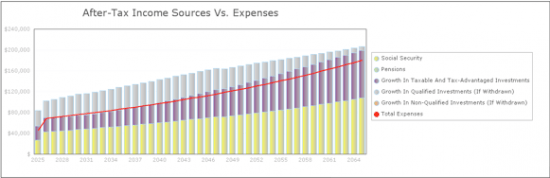 Apple for Retirement Portfolios