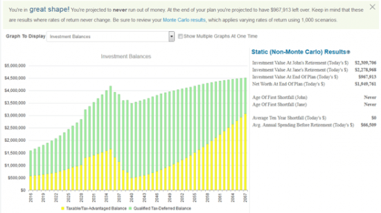 Planning for Retirement 