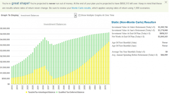 Planning for Retirement 
