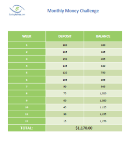monthly money challenge