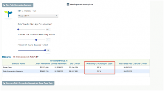 roth ira conversions