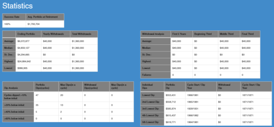 cfiresim stats