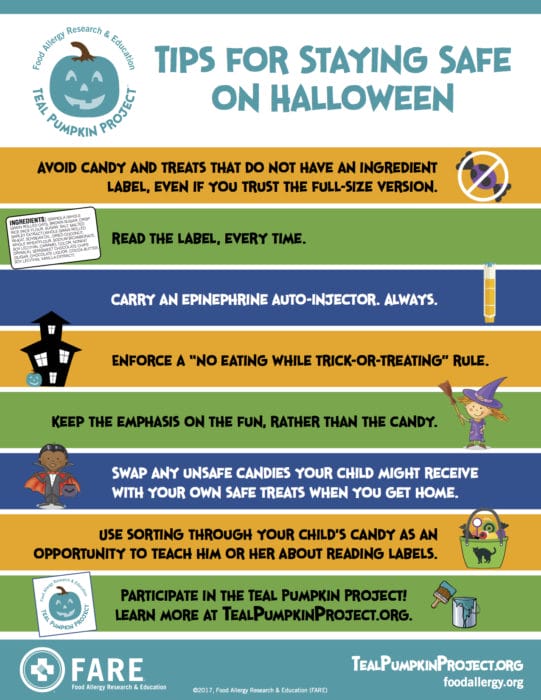 FARE Teal Pumpkin Project