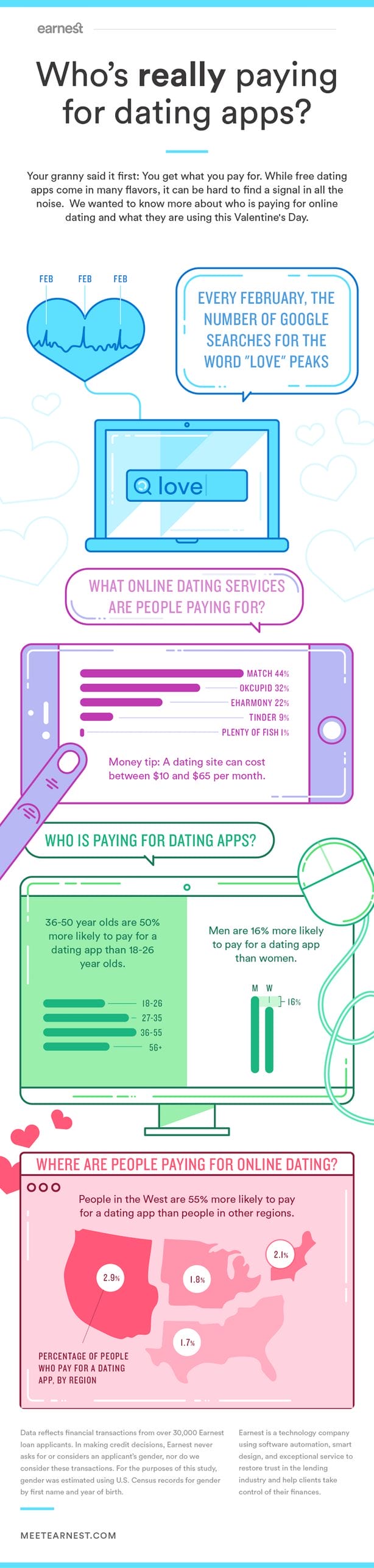 Pay for online dating apps? 