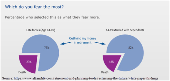saving for retirement