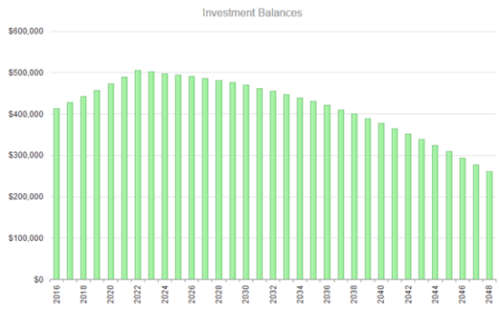 outliving retirement