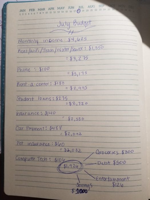 budget bullet journal