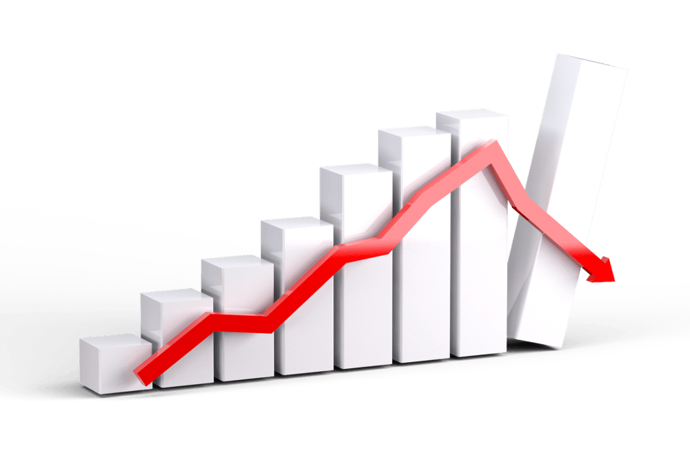 COVID Stock Market Crash