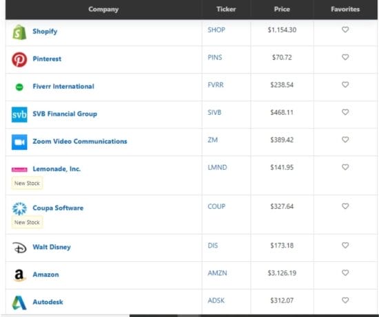 the motley fool stock advisor review