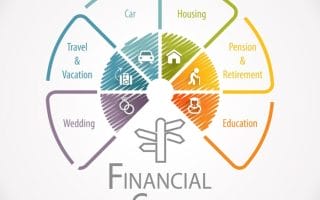 Financial Order of Operations