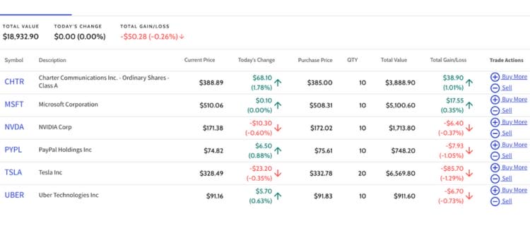 Ai investing 2