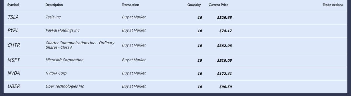 AI investing